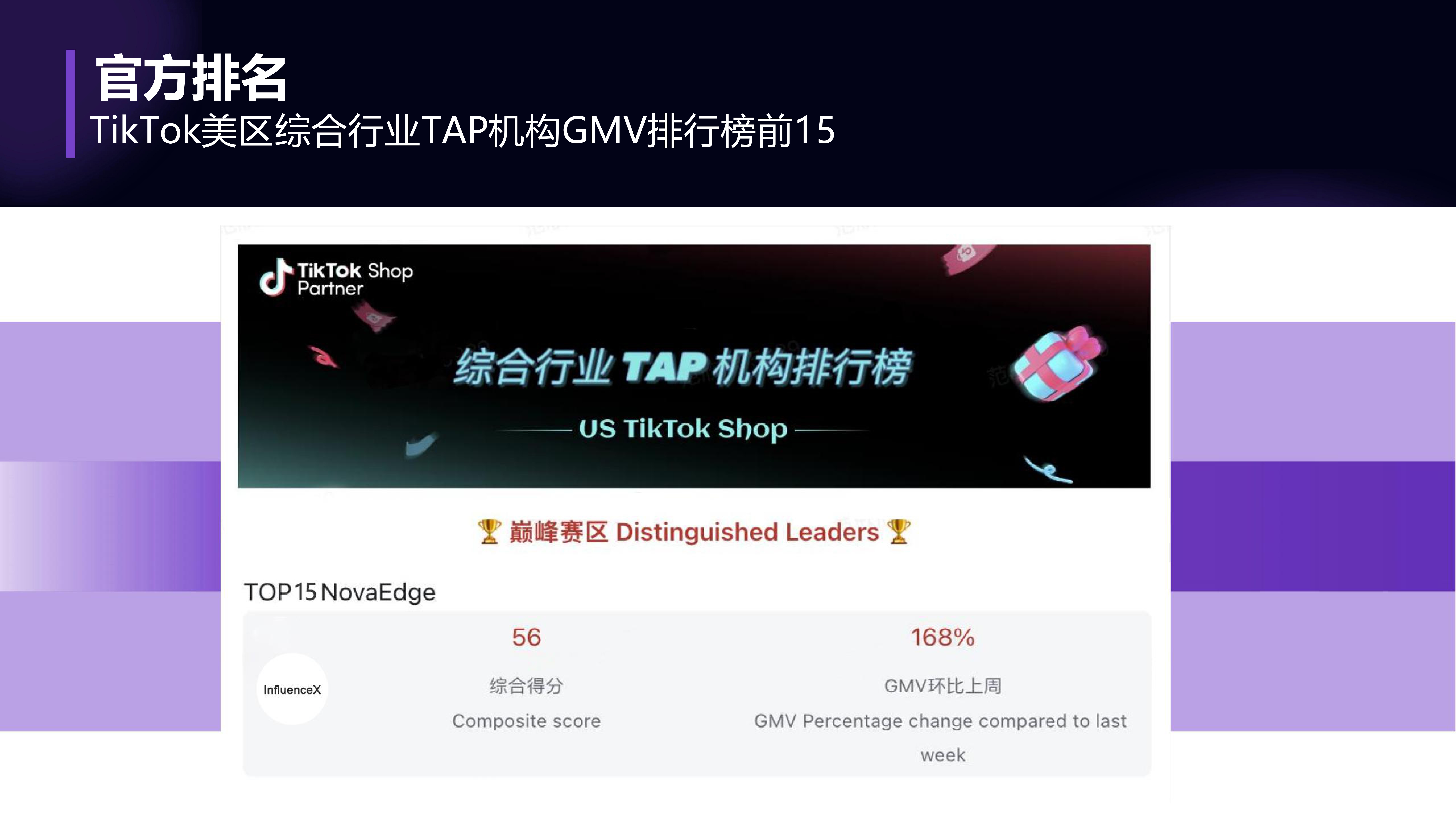 TikTok TAP 官方合作｜全球达人资源，一键撬动海外流量｜品牌出海、达人孵化、全域分销