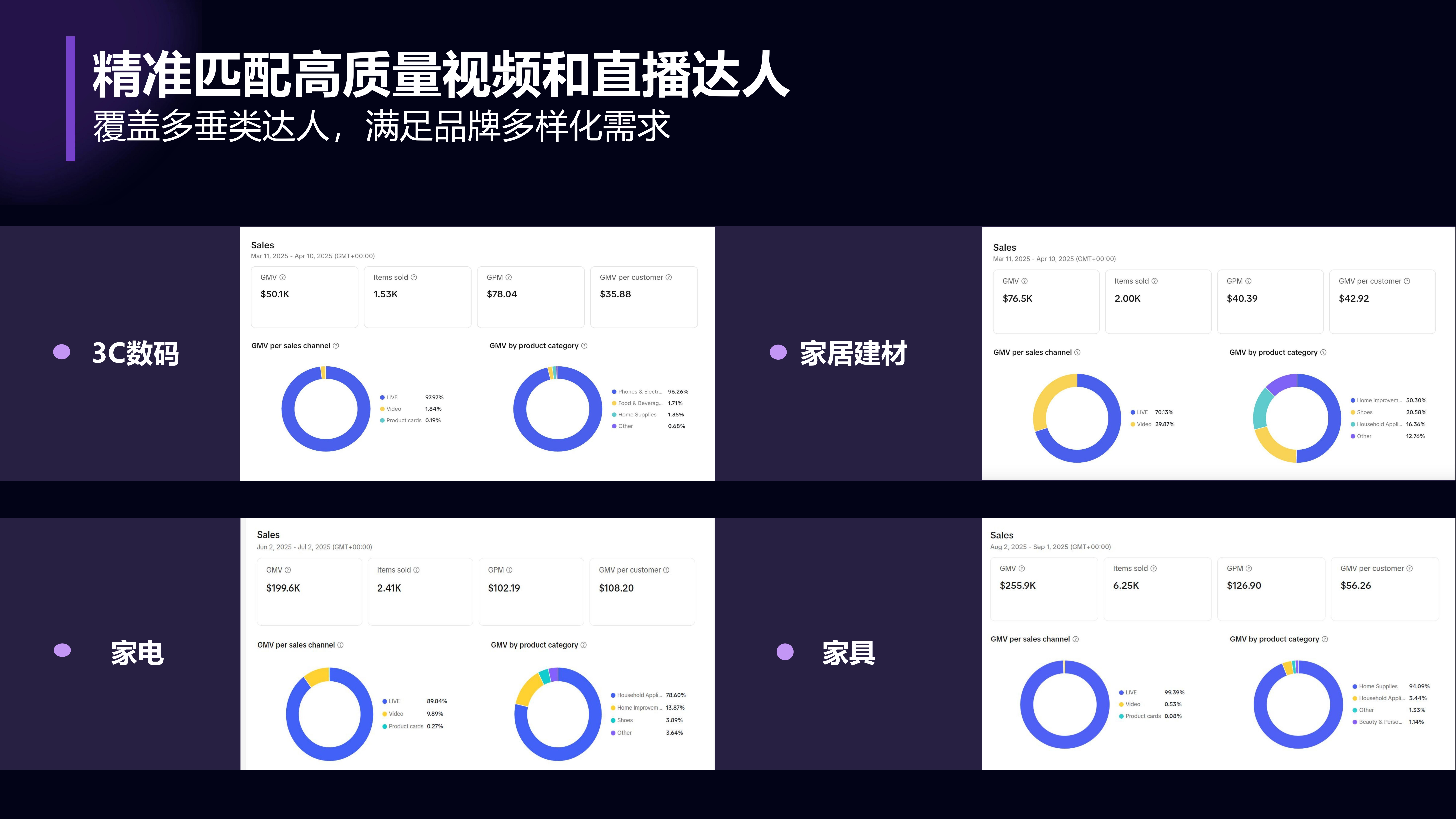 TikTok TAP 官方合作｜全球达人资源，一键撬动海外流量｜品牌出海、达人孵化、全域分销