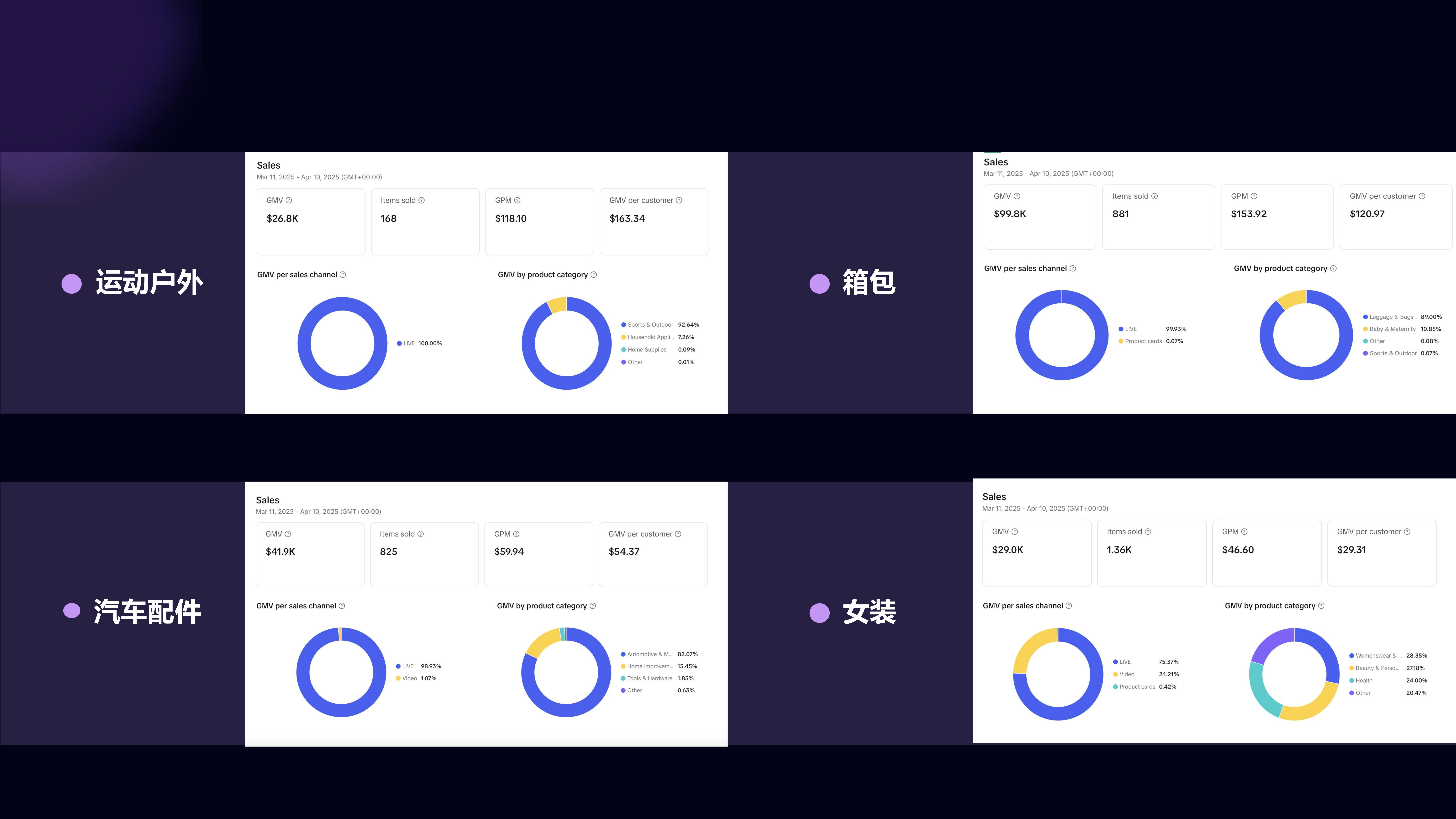 TikTok TAP 官方合作｜全球达人资源，一键撬动海外流量｜品牌出海、达人孵化、全域分销