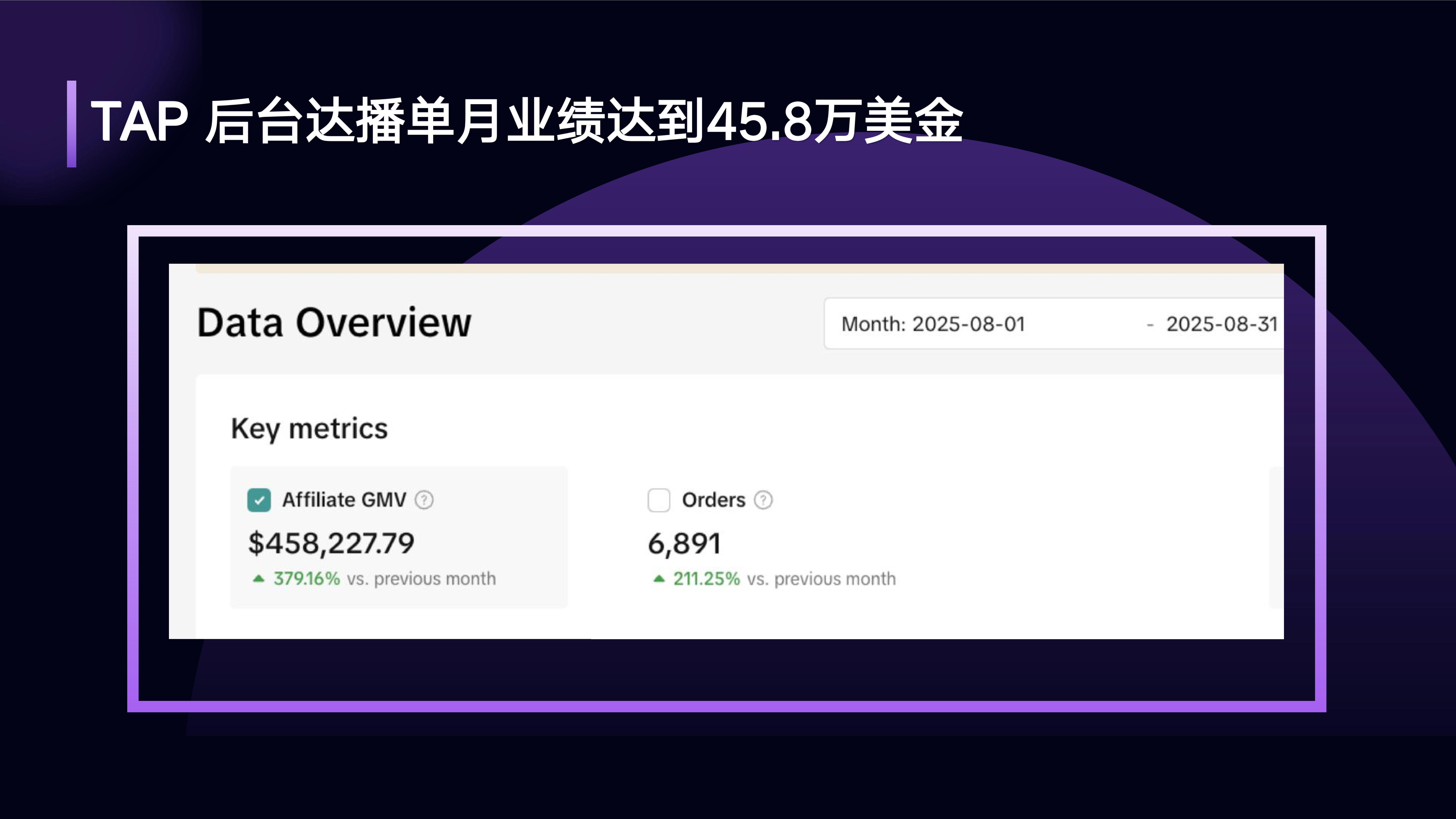 TikTok TAP 官方合作｜全球达人资源，一键撬动海外流量｜品牌出海、达人孵化、全域分销