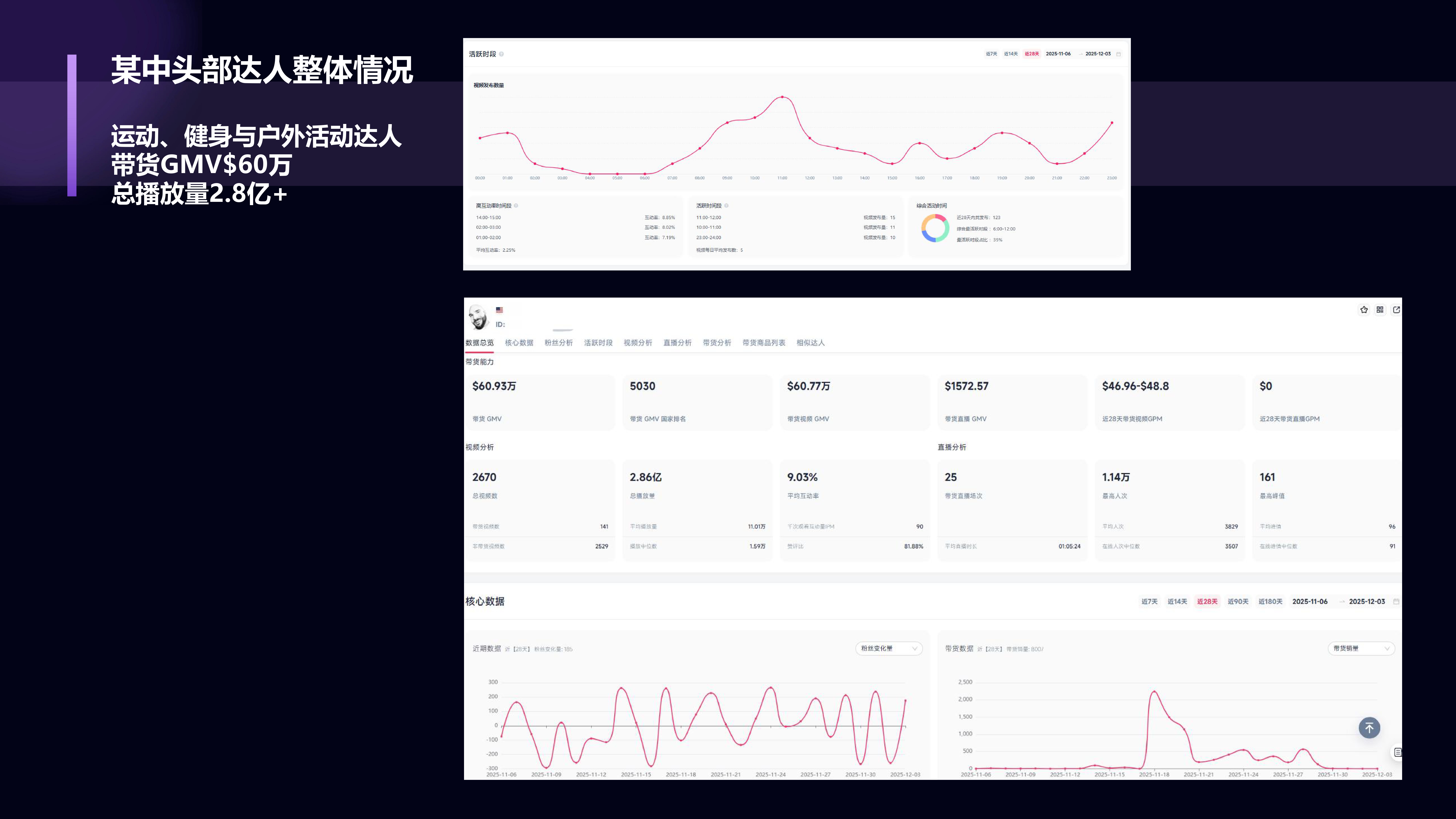 TikTok TAP 官方合作｜全球达人资源，一键撬动海外流量｜品牌出海、达人孵化、全域分销
