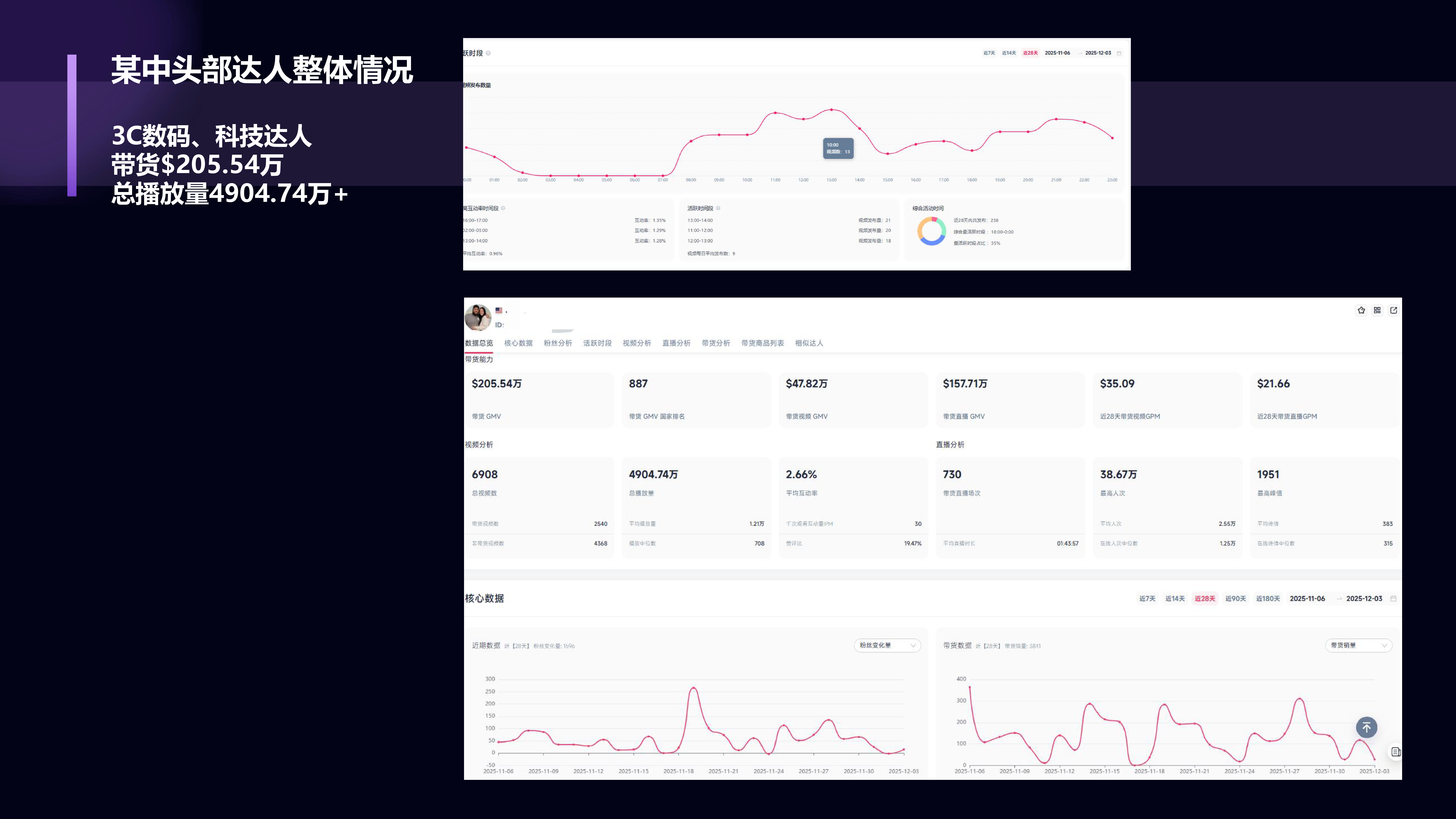 TikTok TAP 官方合作｜全球达人资源，一键撬动海外流量｜品牌出海、达人孵化、全域分销