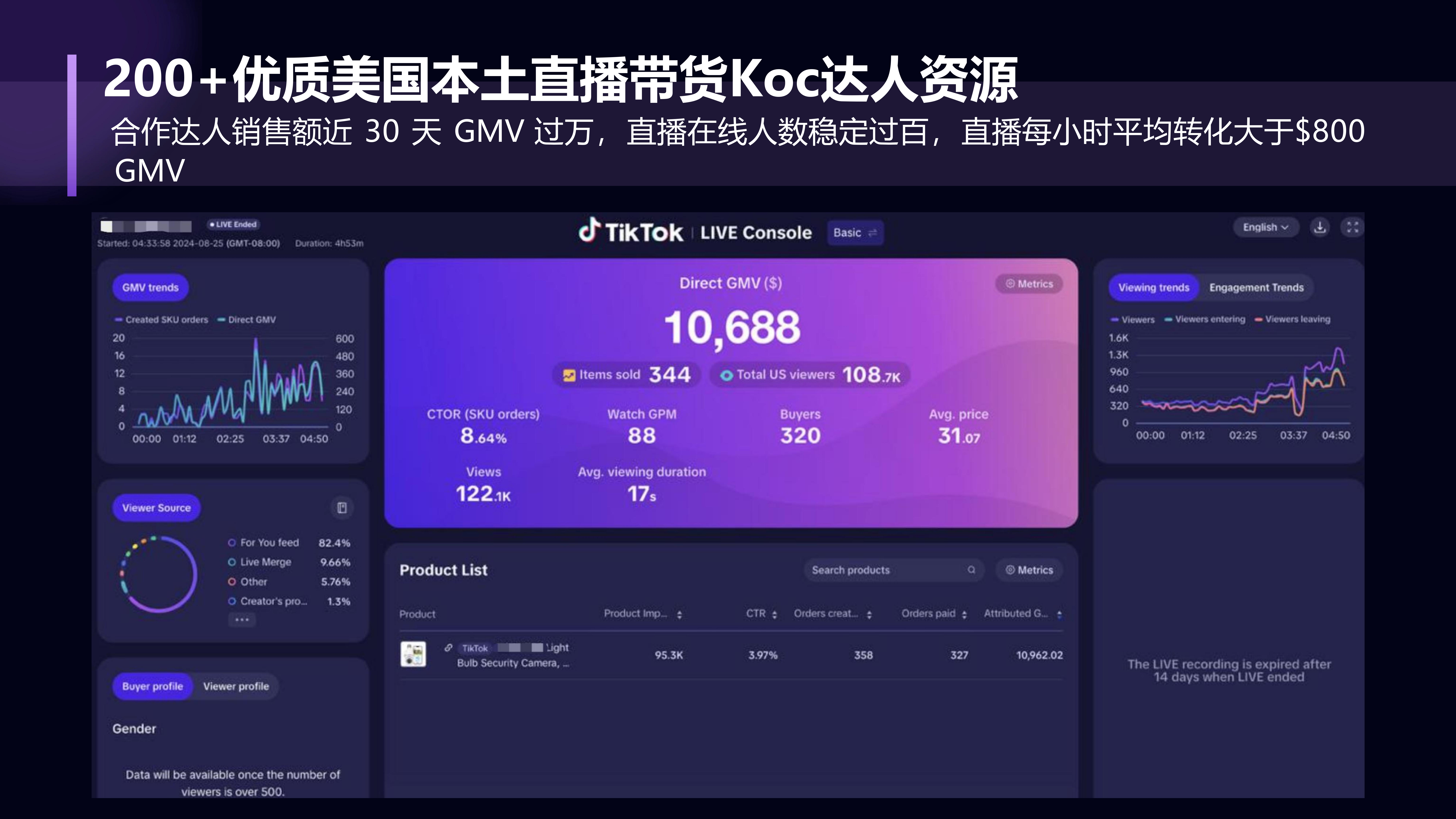 TikTok TAP 官方合作｜全球达人资源，一键撬动海外流量｜品牌出海、达人孵化、全域分销