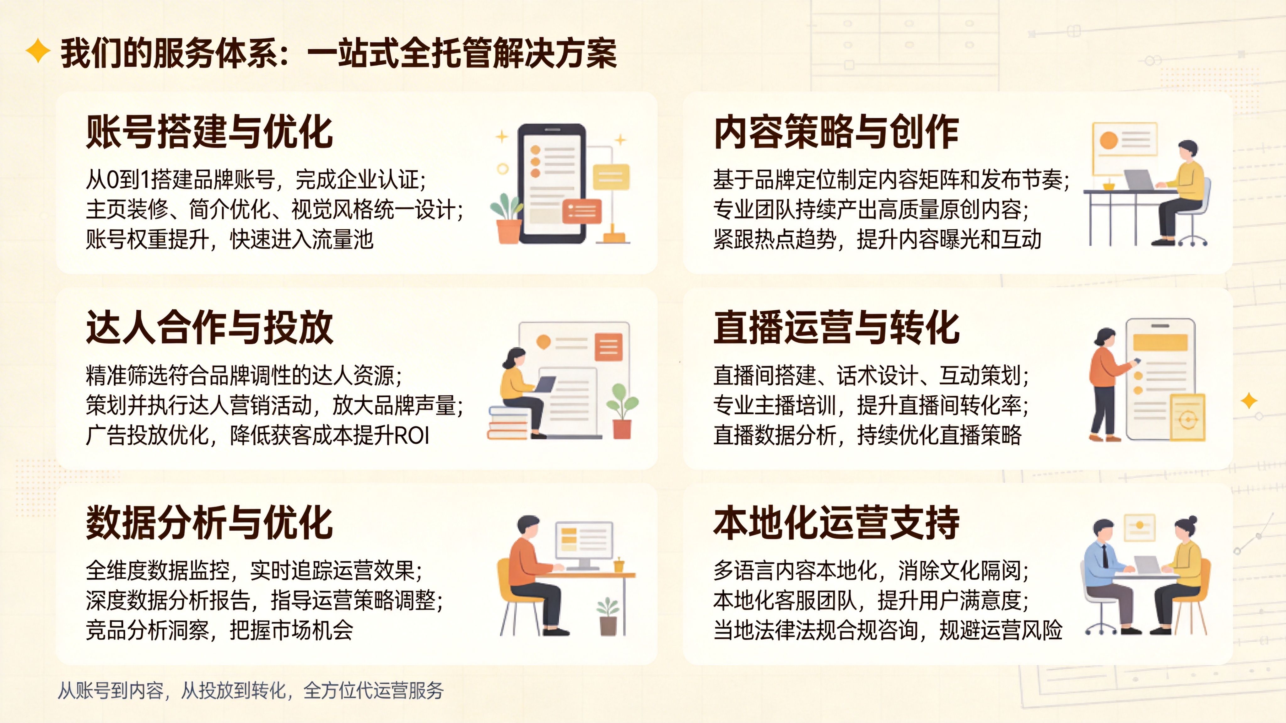 TikTok代运营服务｜助力品牌出海，实现业绩增长，专业更加省心，实力代运营，让你的品牌在 TikTok 脱颖而出