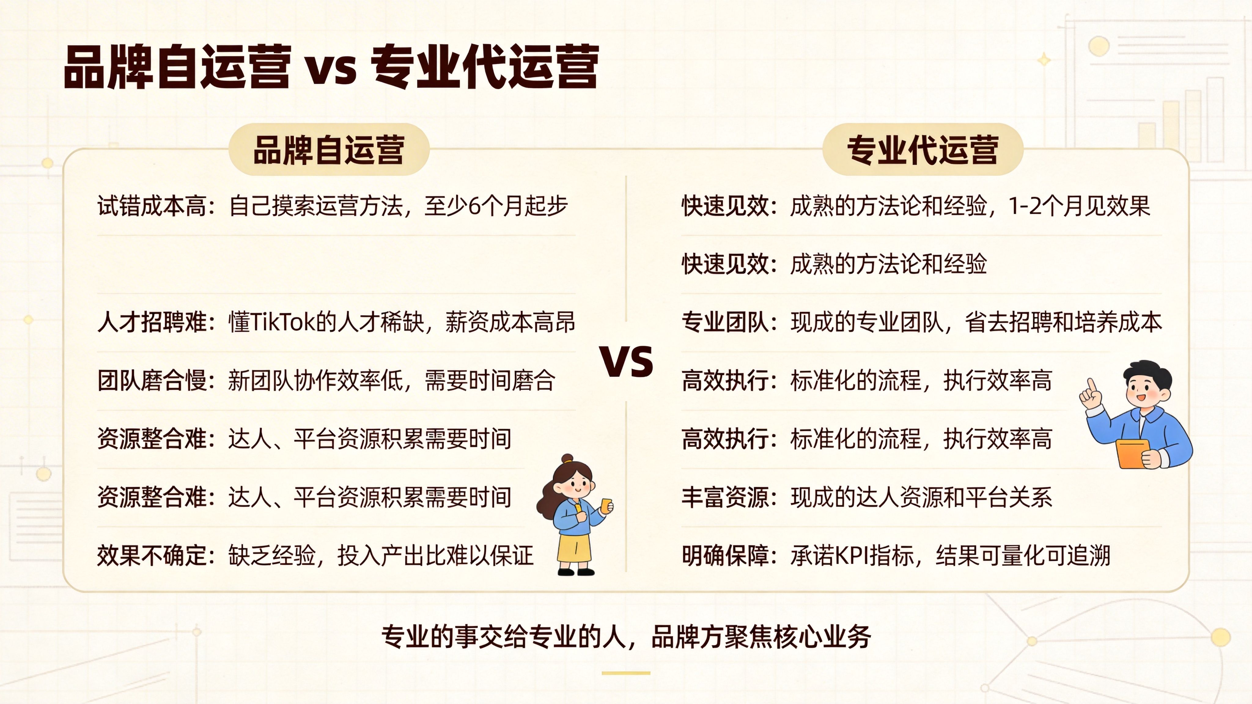 TikTok代运营服务｜助力品牌出海，实现业绩增长，专业更加省心，实力代运营，让你的品牌在 TikTok 脱颖而出