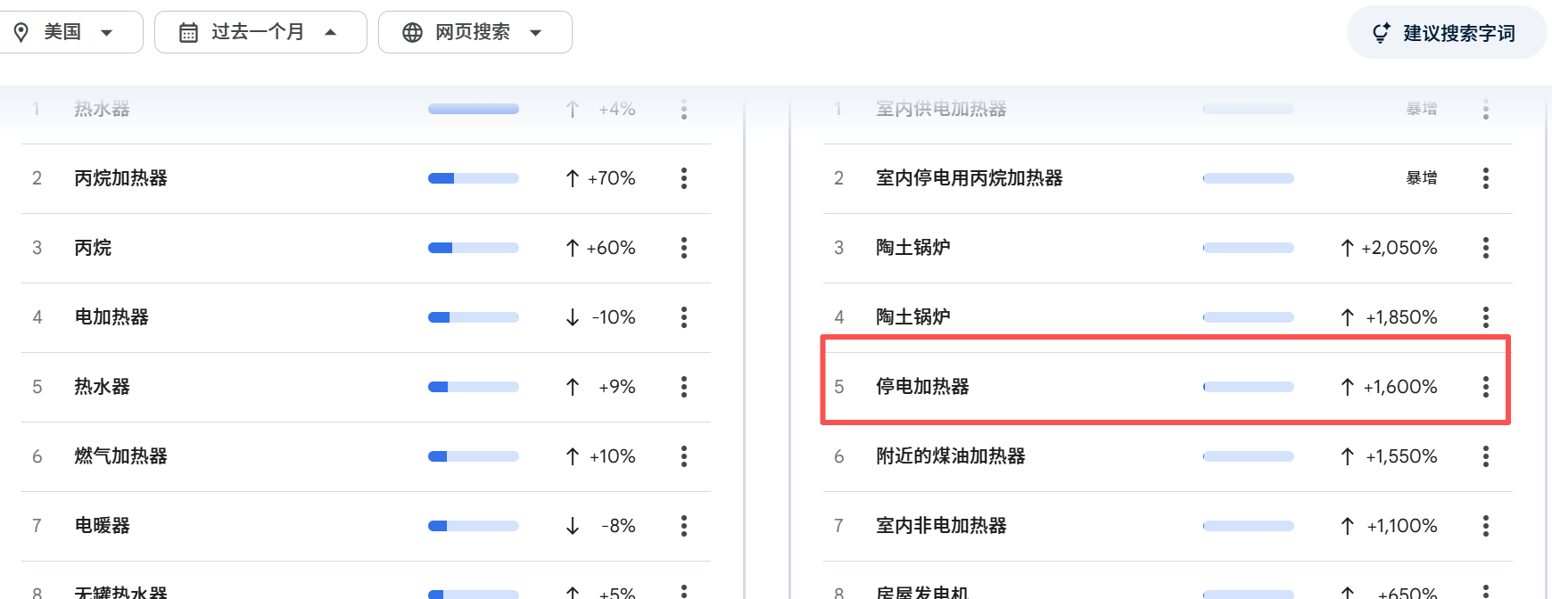 美国站单量暴跌，暴风雪重击中国卖家