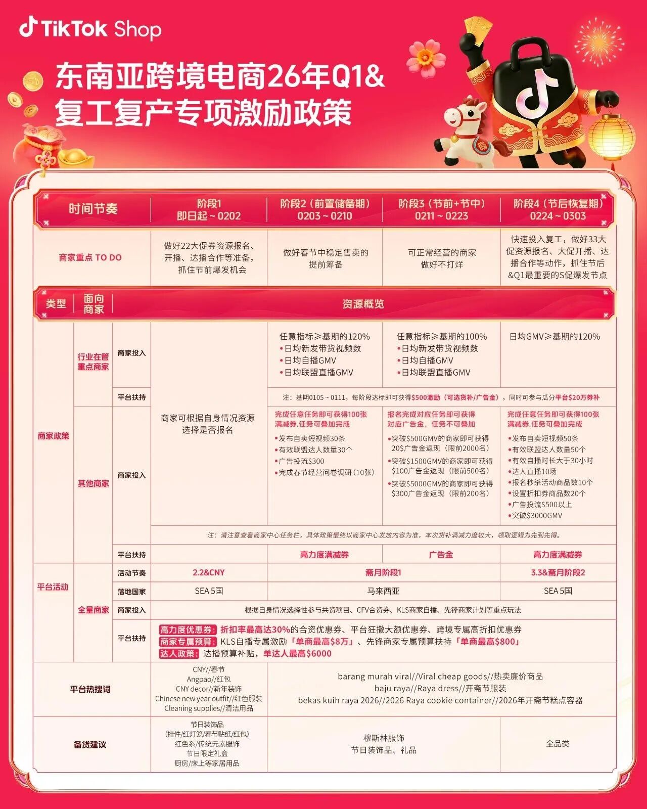 开年重磅：在美区省百万佣金，在东南亚抢春节流量
